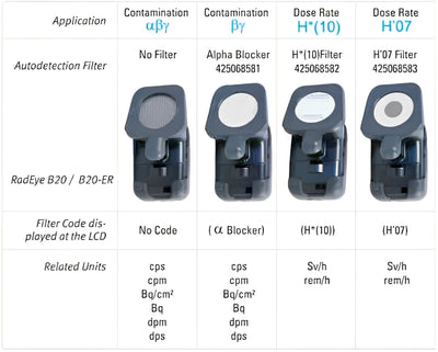 Filtros para RadEye B20/ B20-ER