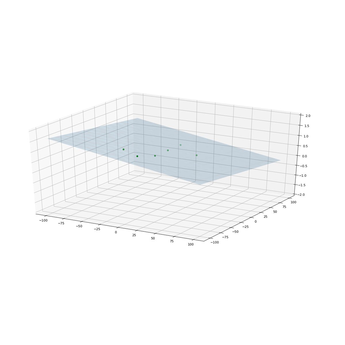 MultiMet-WL Cube