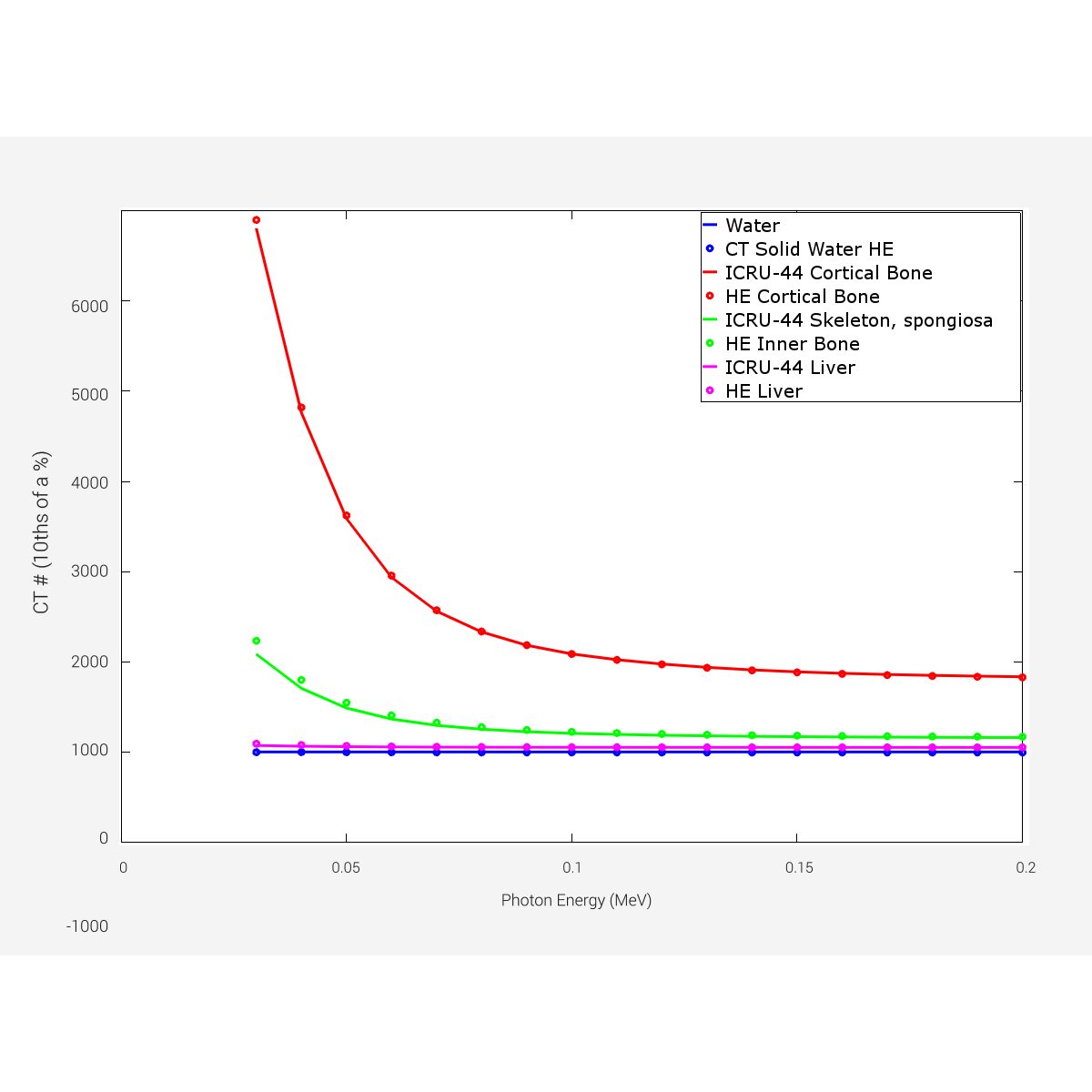Advanced Electron Density Phantom
